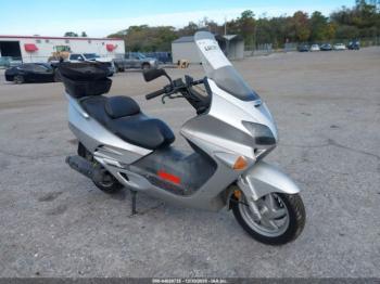  Salvage Honda Nss250