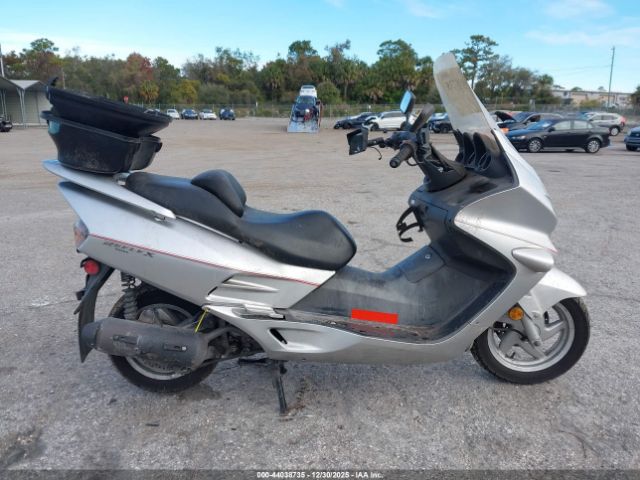 Honda Nss250 Image 11